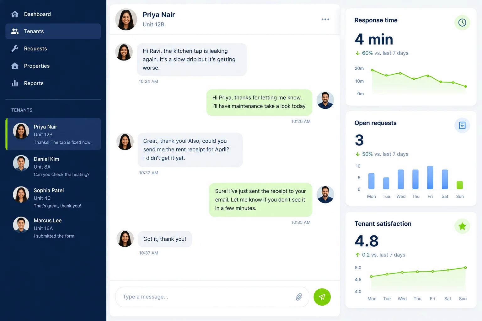 Rentesy front desk view showing a tenant conversation and analytics for response time, open requests and tenant satisfaction
